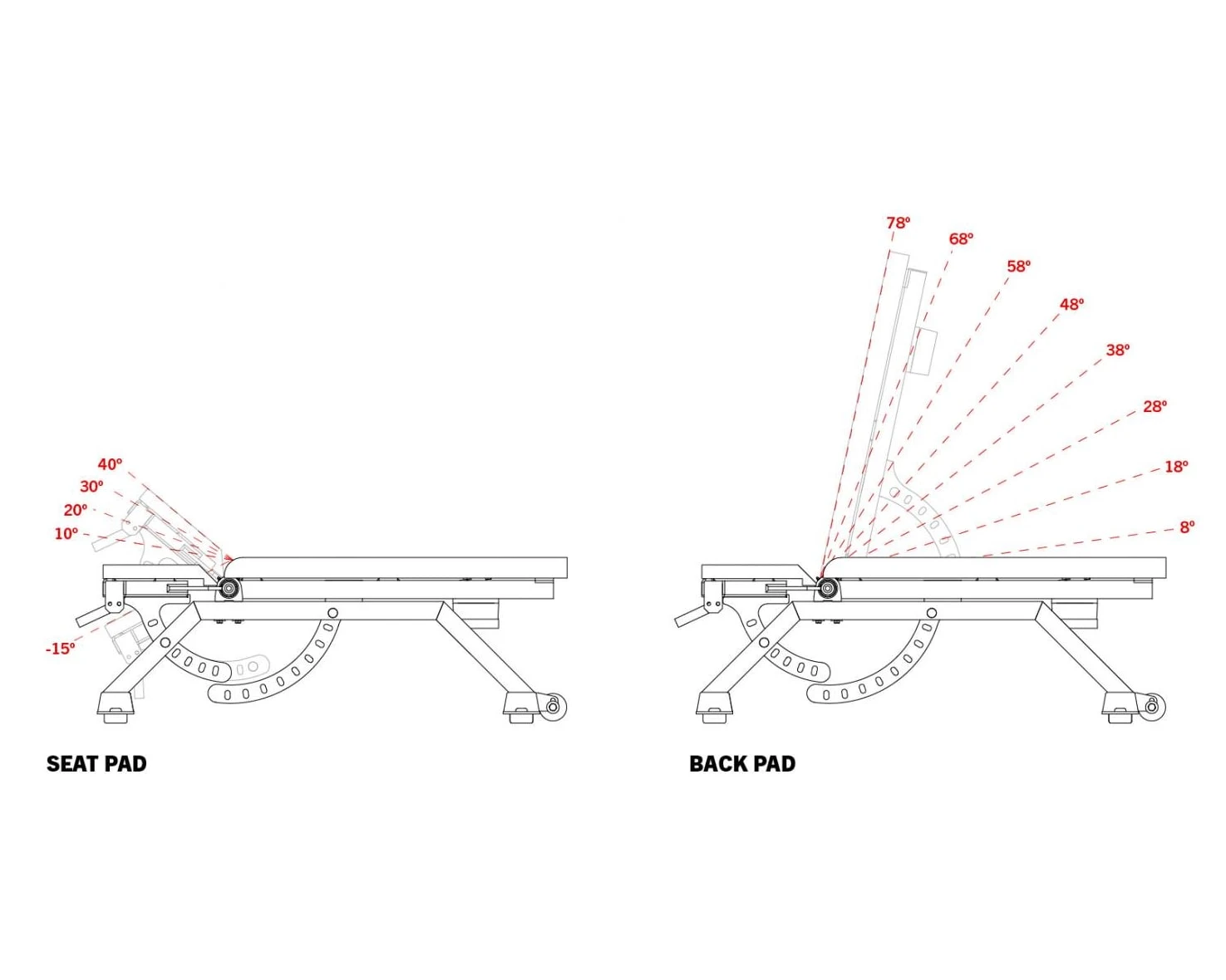 AB-2 Adjustable Bench 7 AB-2 Adjustable Bench - Image 5
