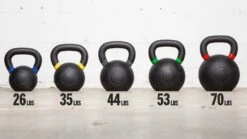Rogue Rubber Coated Kettlebells -Fitness Equipment Discount IP0522 web 2 ekovbh
