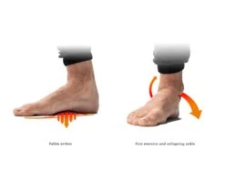 SoleSteps® -Fitness Equipment Discount WKM0002 WEB3 minkui